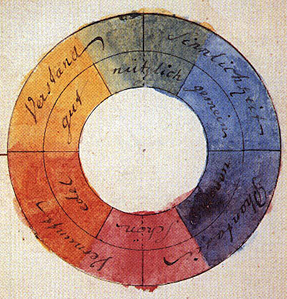 Color Theory - The Origins of Color - The University of Chicago