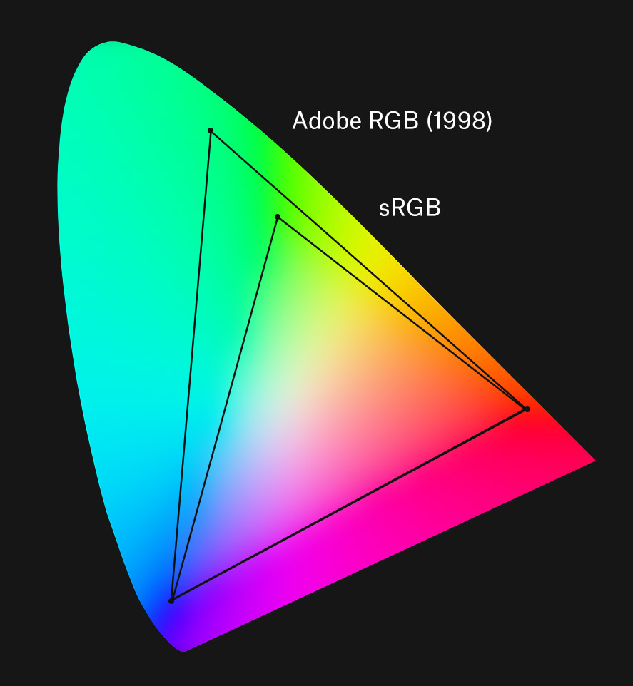 Color Models And Color Spaces - Programming Design Systems