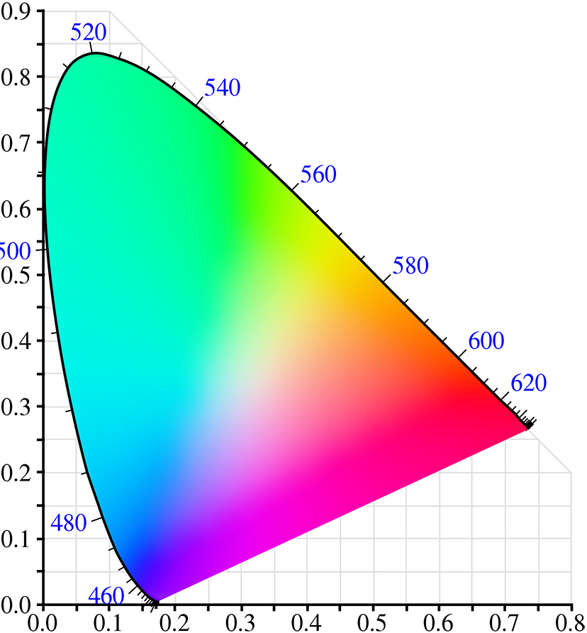 Perceptually Uniform Color Spaces Programming Design Systems - background rgb roblox